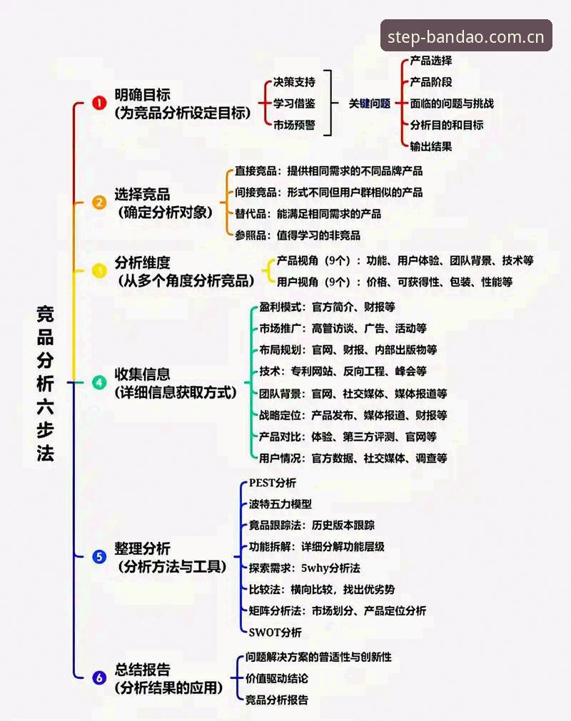 每一步都稳定可查竞品对比推荐2026最新版本深度分析：从原理到操作的完整解读